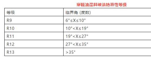 防滑性能检测