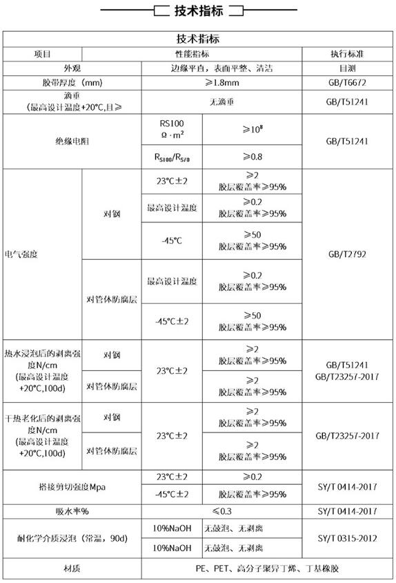 黏弹体防腐胶带技术指标